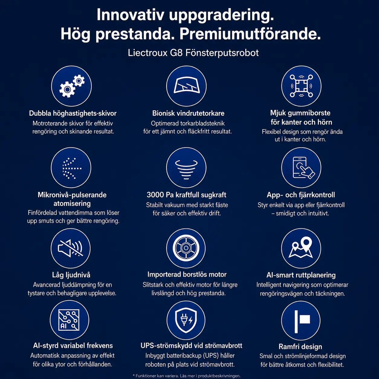 Produktfunktioner för Liectroux G8 fönsterputsrobot med dubbla roterande rengöringsskivor, dubbelspray, 3000 Pa sugkraft, appstyrning, AI-ruttplanering och UPS-säkerhet.