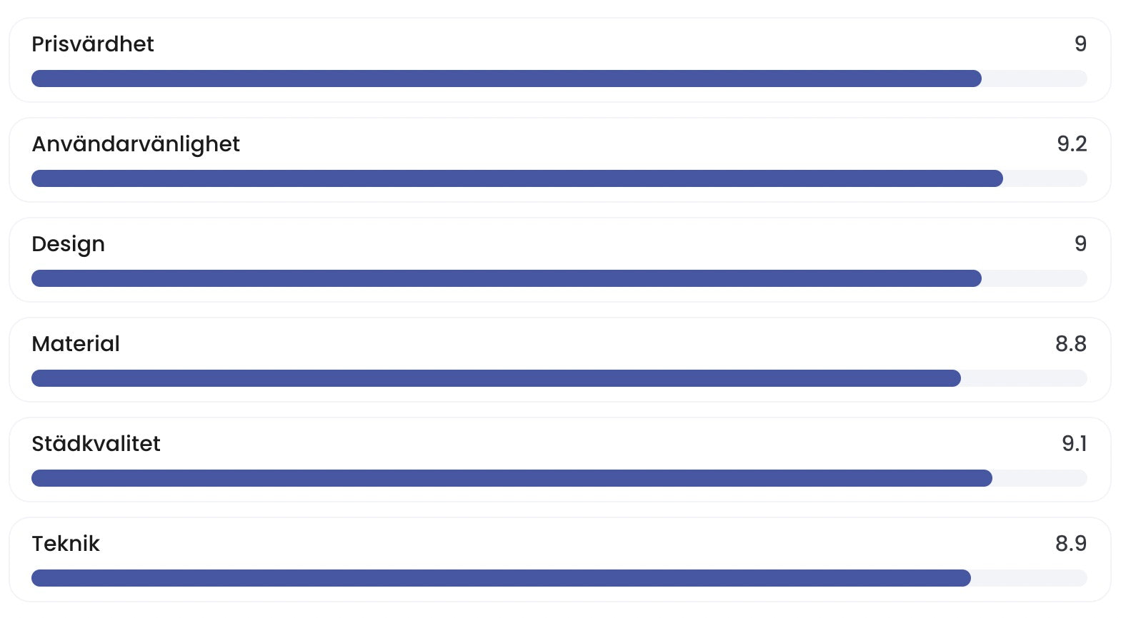 Utdrag från Testproffs test av robotdammsugaren Liectroux G7