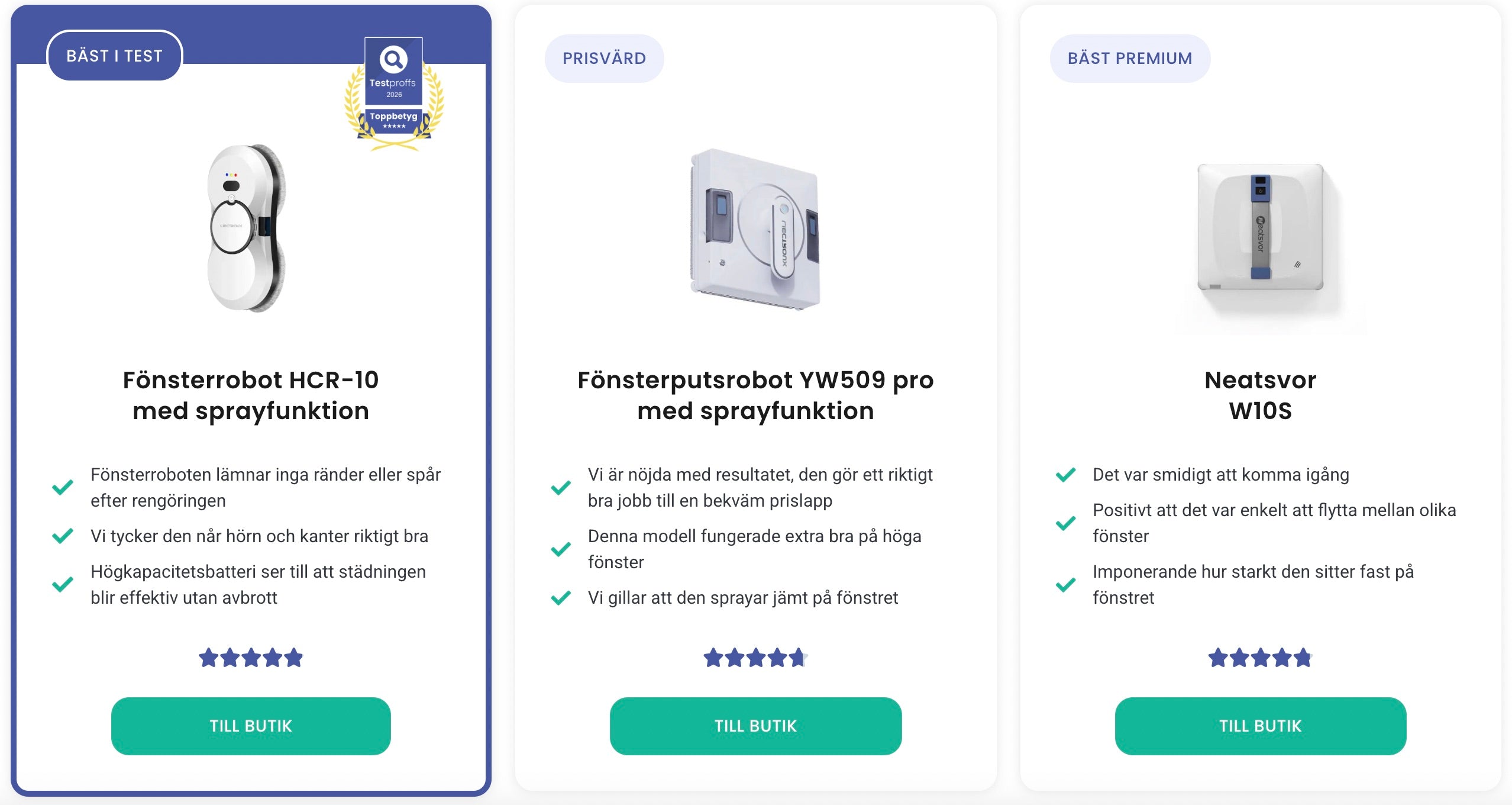 Fönsterputsrobot HCR-10 med sprayfunktion utsedd till bäst i test av Testproffs i jämförelse med andra fönsterrobotar