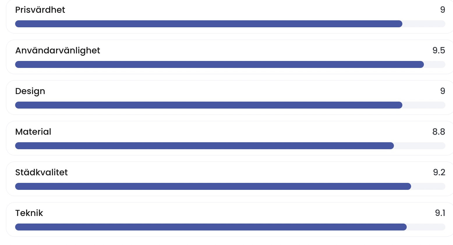 Testproffs betyg på skaftdammsugare Liectroux i10 inom prisvärdhet, användarvänlighet, design, material, städkvalitet och teknik
